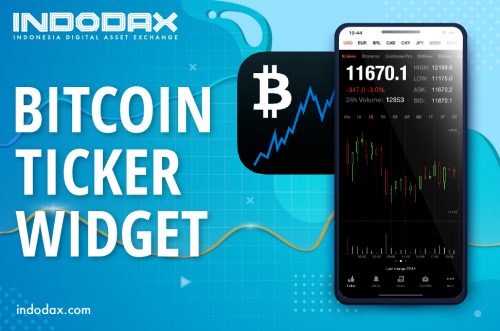 Bitcoin Ticker Widget - Indodax Academy