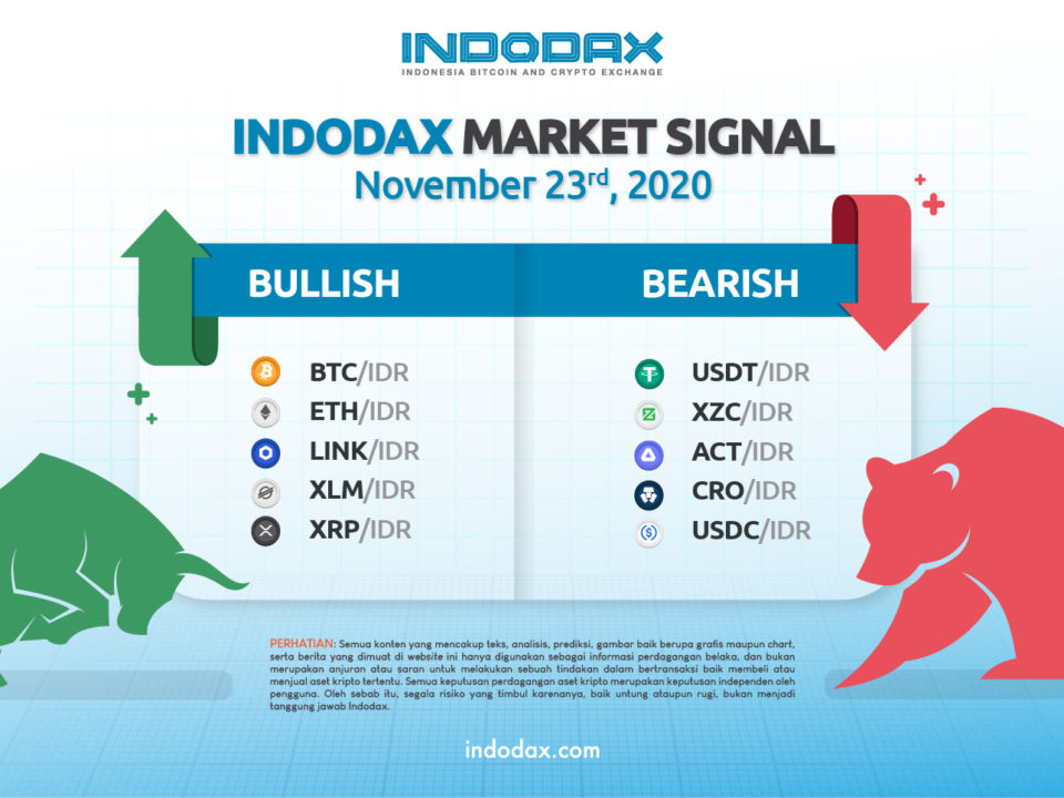indodax market signal 23 nov 2020 indodax 04 1