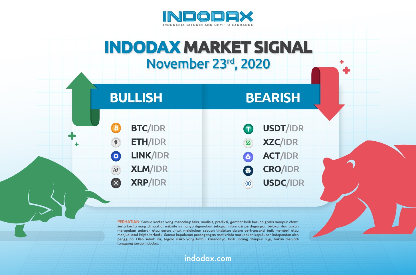 Indodax Market Signal 23 November 2020