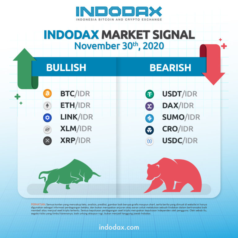 Indodax Market Signal 30 November 2020