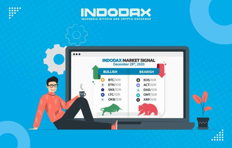 Indodax Market Signal 28 Desember 2020