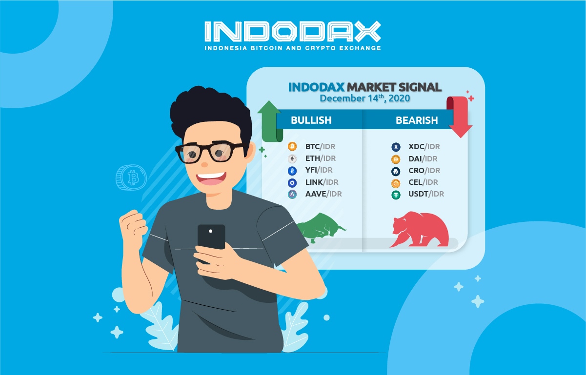 Indodax Market Signal 14 Desember 2020