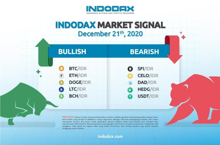 Indodax Market Signal 21 Desember 2020