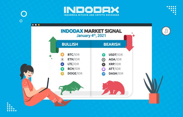 Indodax Market Signal 4 Januari 2021