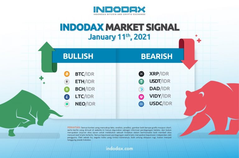 Indodax Market Signal 11 Januari 2021
