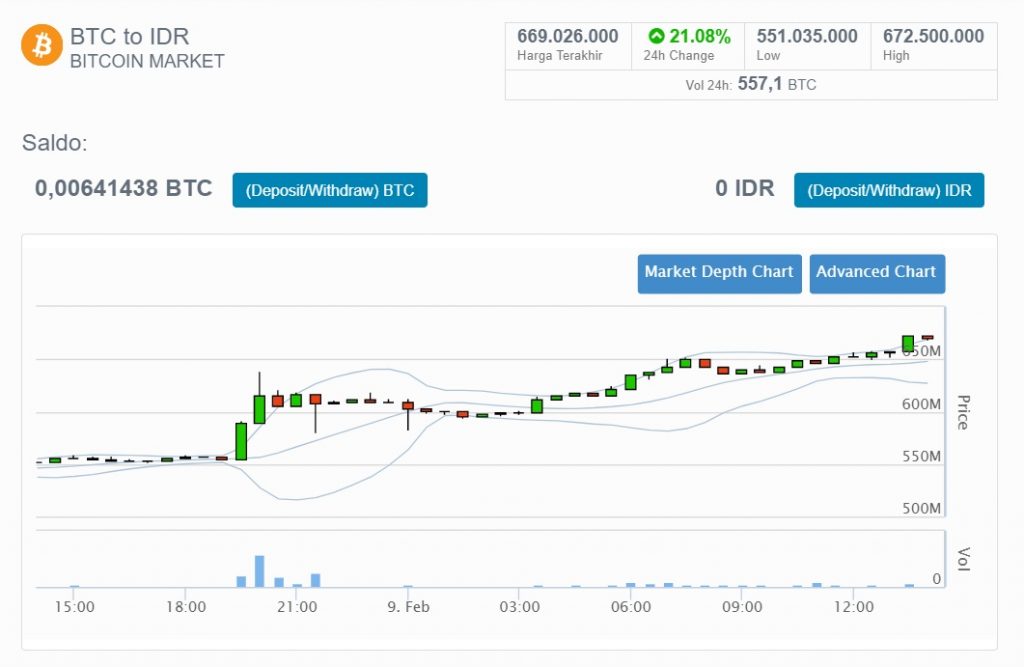 Cara Mudah Trading Bitcoin Dan Ethereum Untuk Pemula