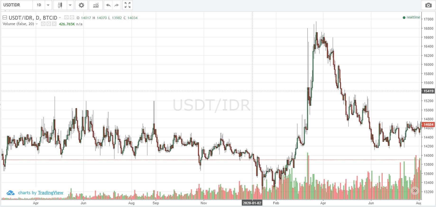 Что такое usdt на бирже простыми словами