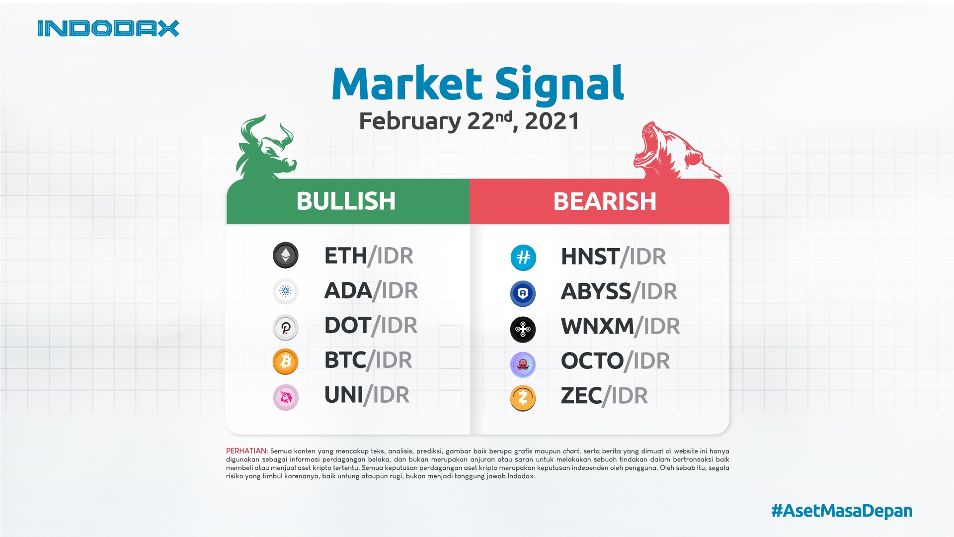 Indodax Market Signal February 22nd, 2021: 5 Bullish and Bearish Crypto Assets This Week