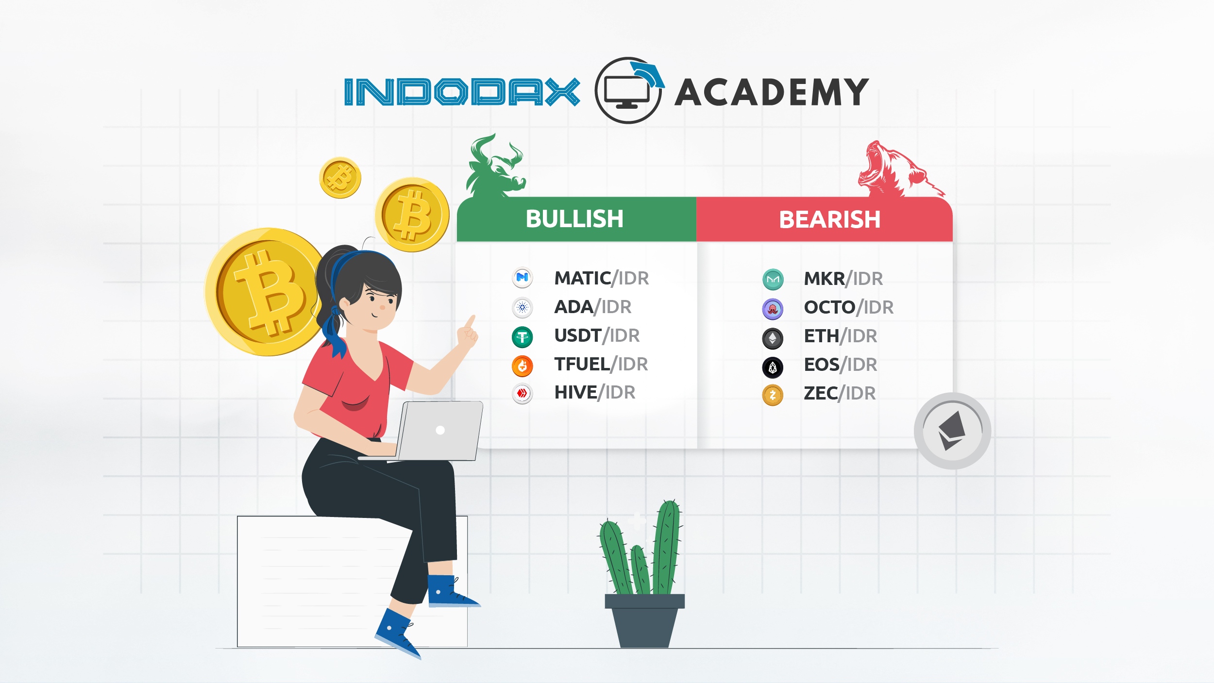 Indodax Market Signal 1 Maret 2021