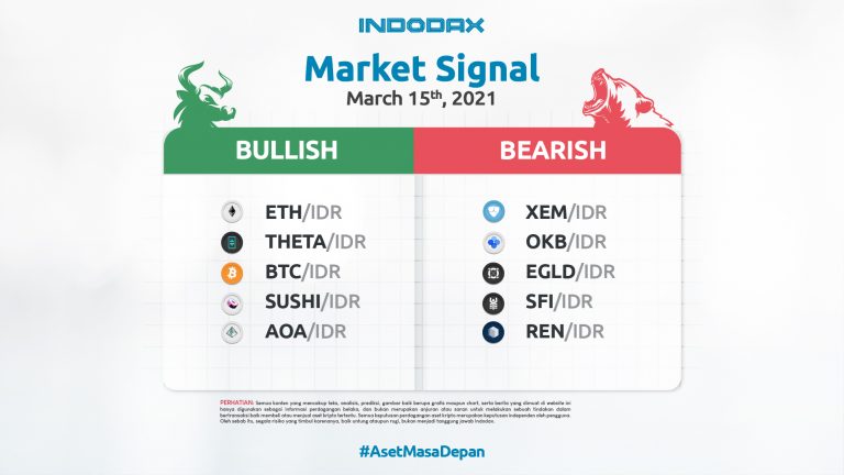 Indodax Market Signal 15 Maret 2021