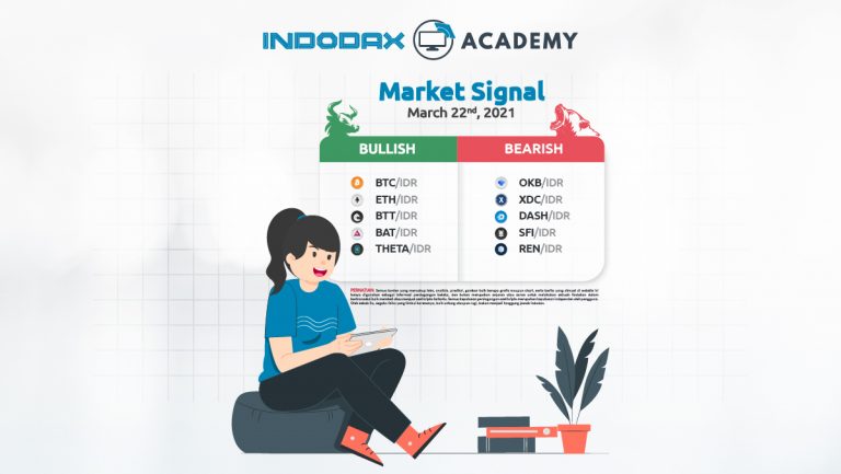 Indodax Market Signal 22 Maret 2021
