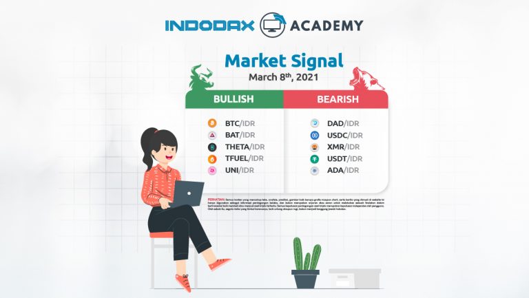 Indodax Market Signal 8 Maret 2021
