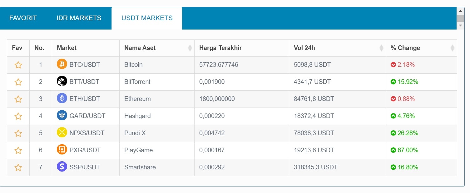 10 usdt в рублях