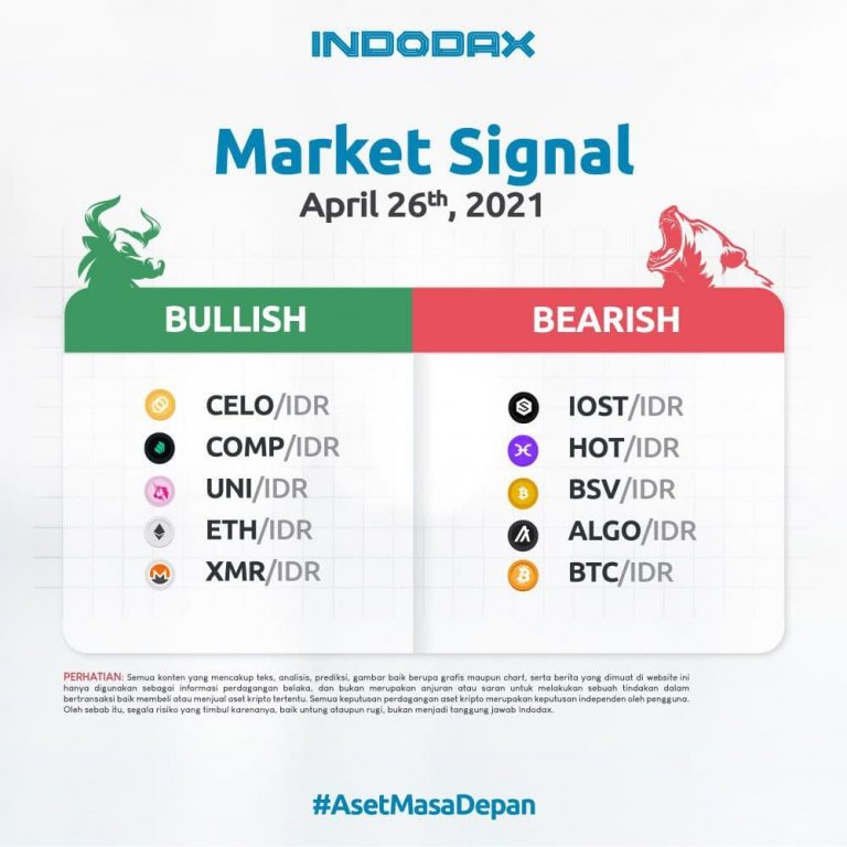 Indodax Market Signal 26 April 2021