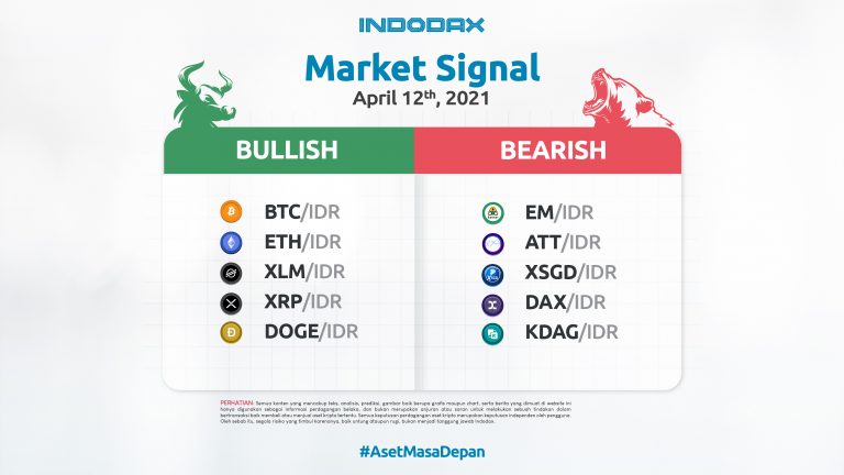 Indodax Market Signal 12 April 2021