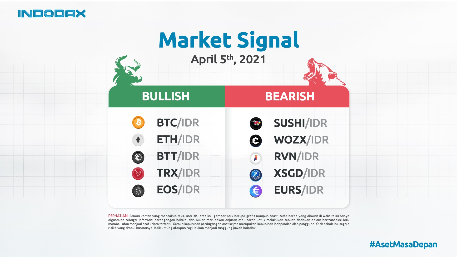 Indodax Market Signal 5 April 2021