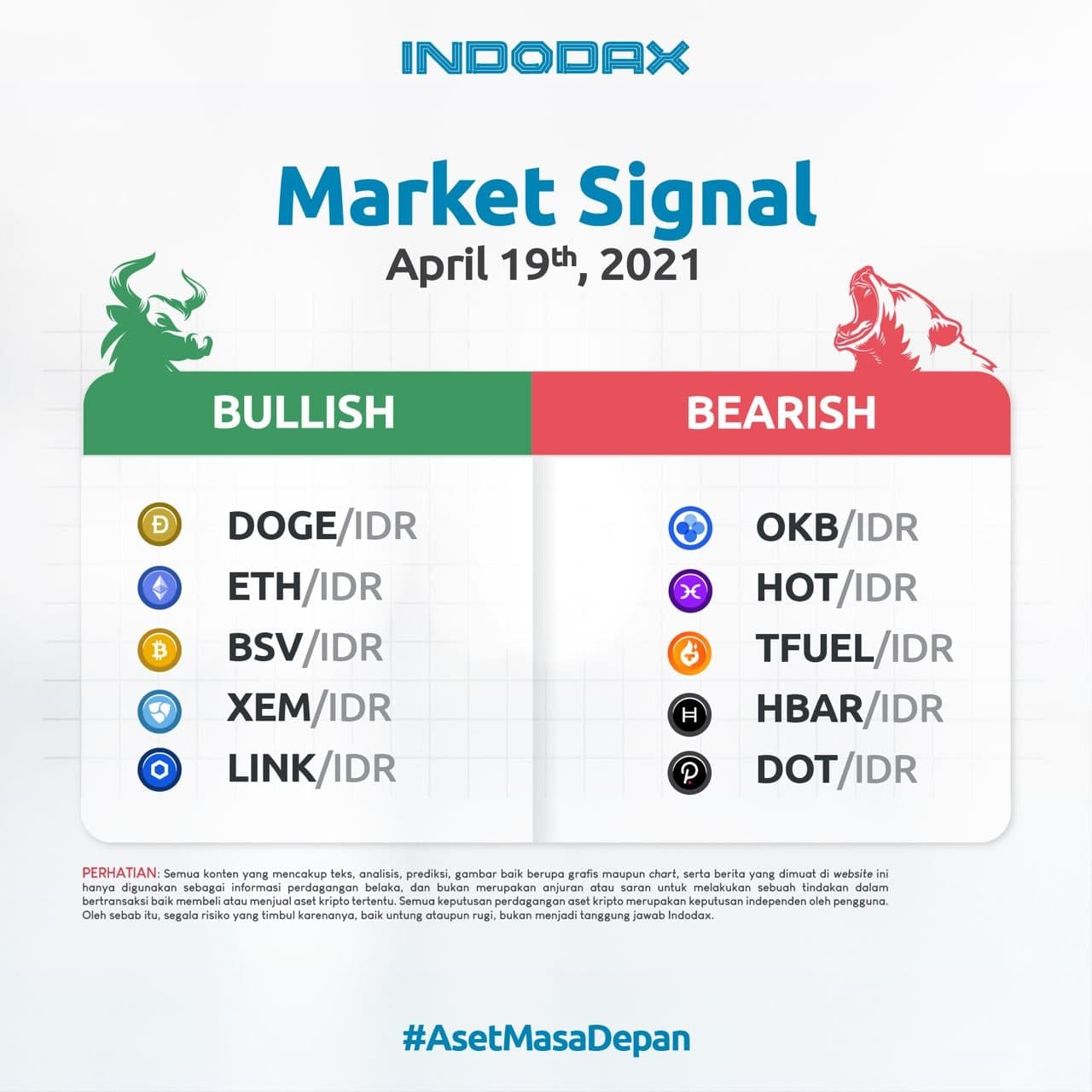 Indodax Market Signal April 19th, 2021: 5 Bullish and Bearish Crypto Assets This Week