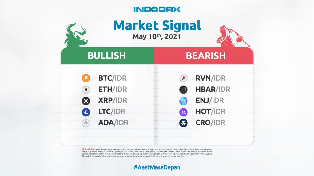 Indodax Market Signal May 10 NL