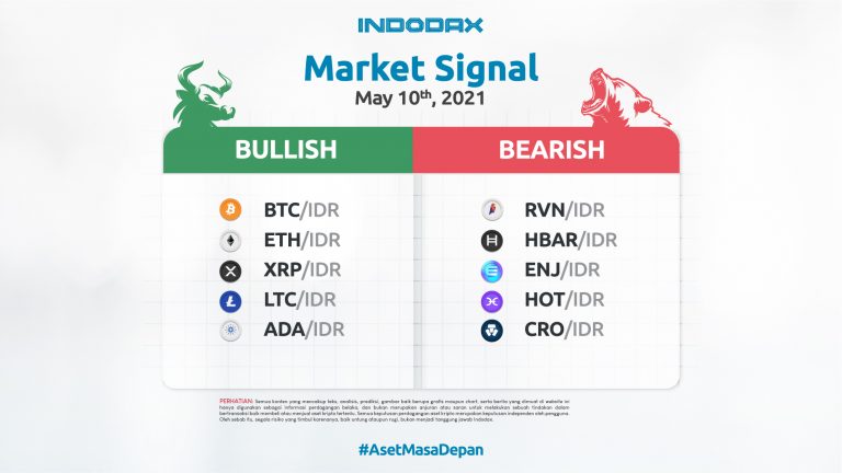 Indodax Market Signal 10 Mei 2021
