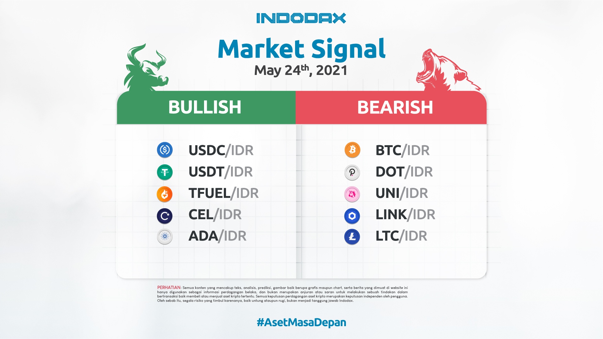 Indodax Market Signal May 24th, 2021: 5 Bullish and Bearish Crypto Assets This Week