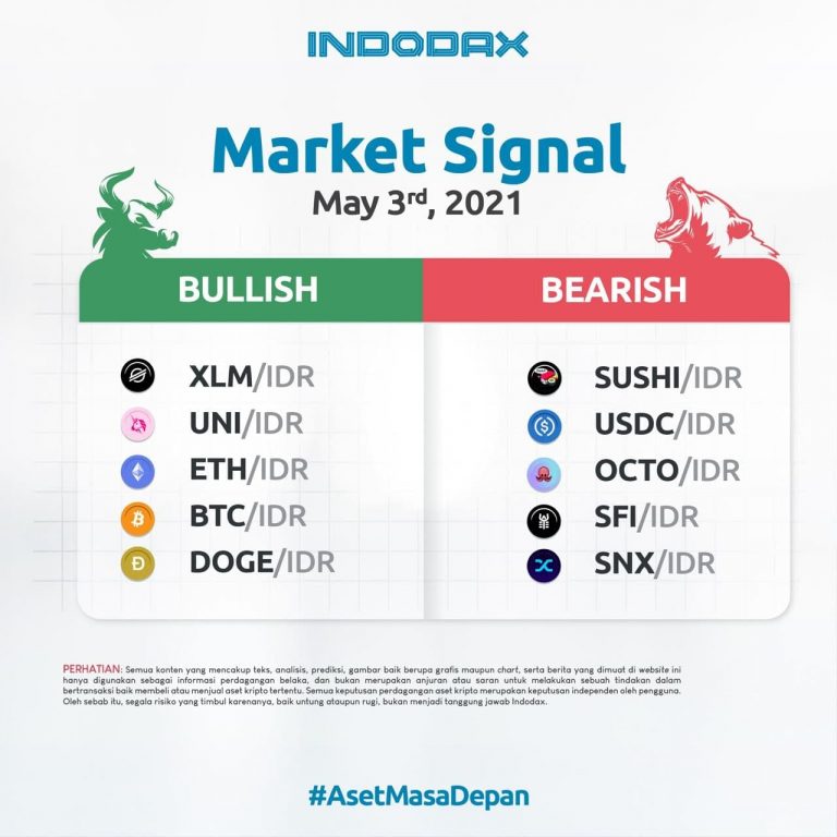 Indodax Market Signal 3 Mei 2021
