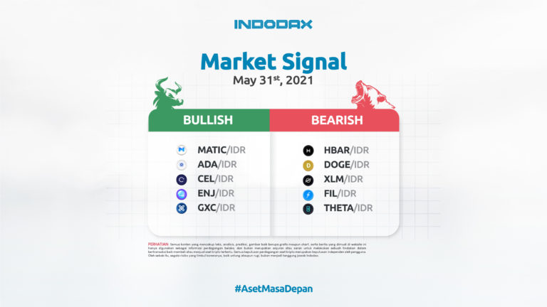 Indodax Market Signal 31 Mei 2021
