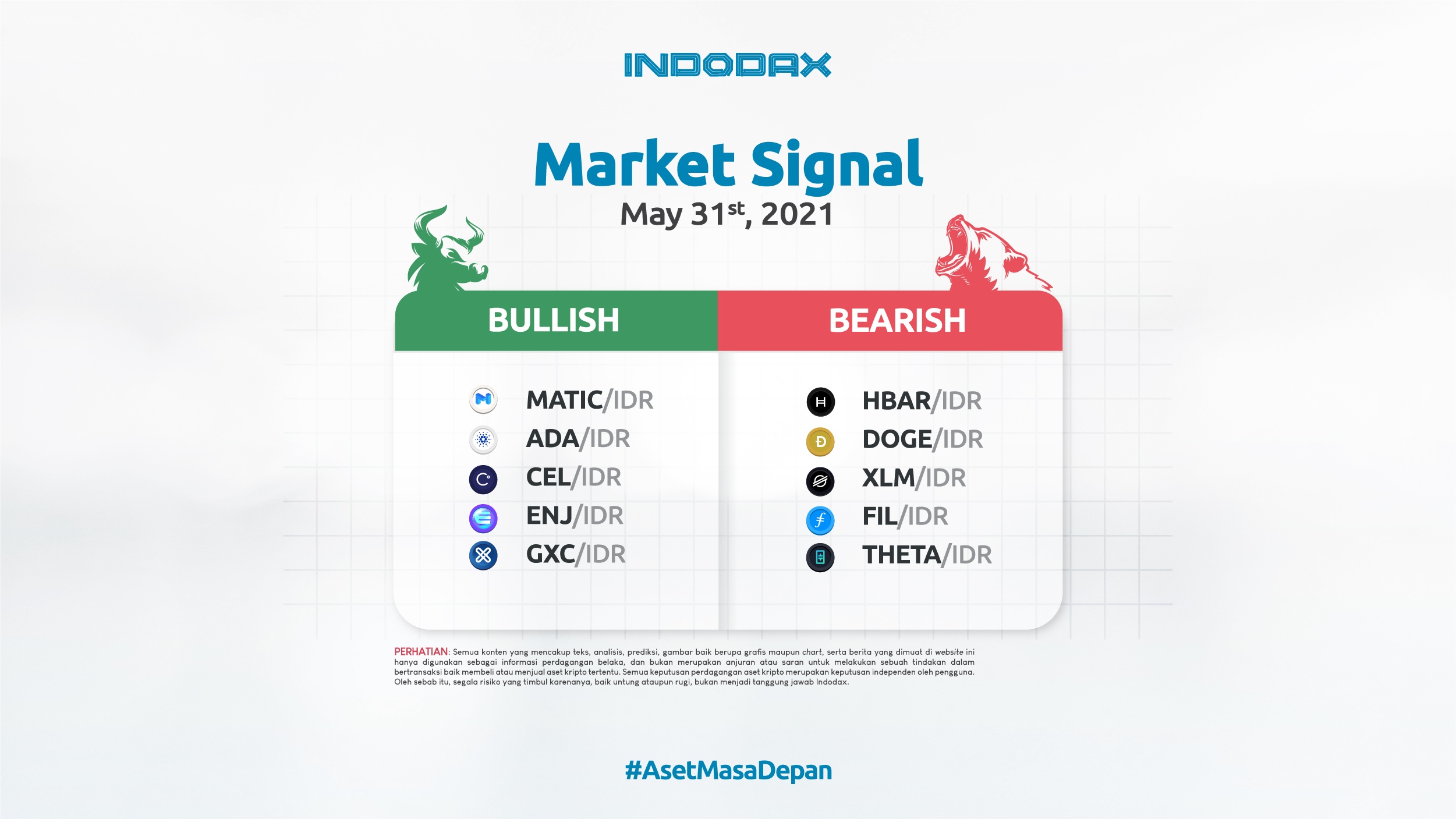 Indodax Market Signal 31 Mei 2021