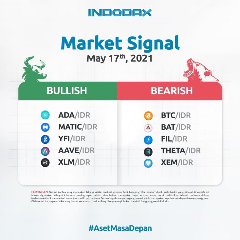 Indodax Market Signal 17 Mei 2021
