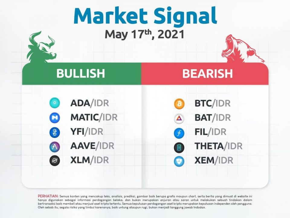 Market Signal 17 Mei 2021, 5 Aset Kripto Bullish Pekan Ini