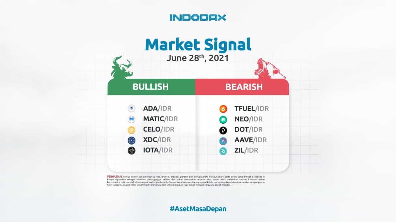 Indodax Market Signal June 28th, 2021: 5 Bullish and Bearish Crypto Assets This Week
