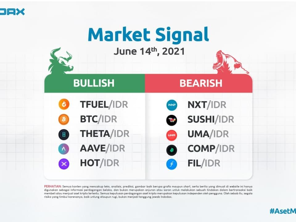 Market Bullish 14 Juni 2021