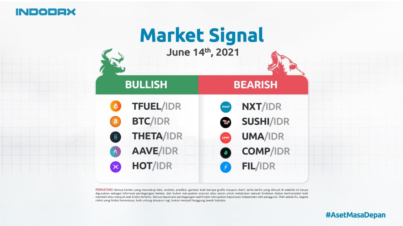 Indodax Market Signal 14 Juni 2021