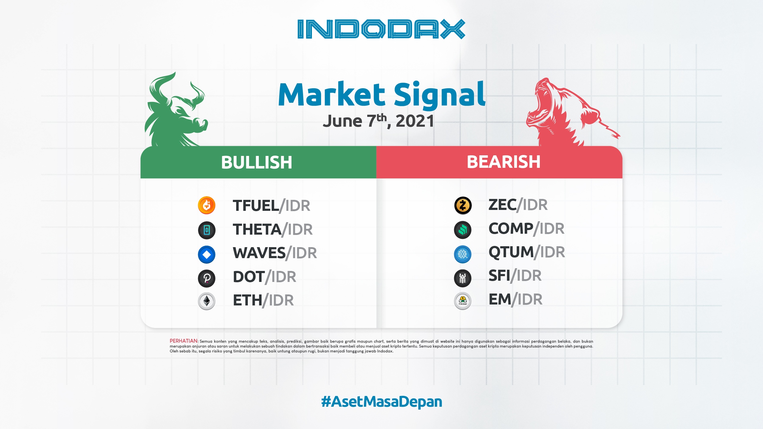 Indodax Market Signal 7th June 2021: 5 Bullish and Bearish Crypto Assets This Week