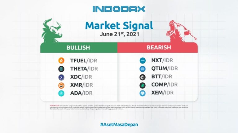 Indodax Market Signal 21 Juni 2021