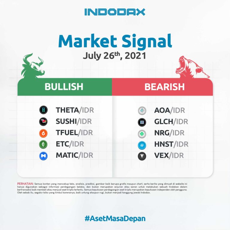 Indodax Market Signal 26 Juli 2021