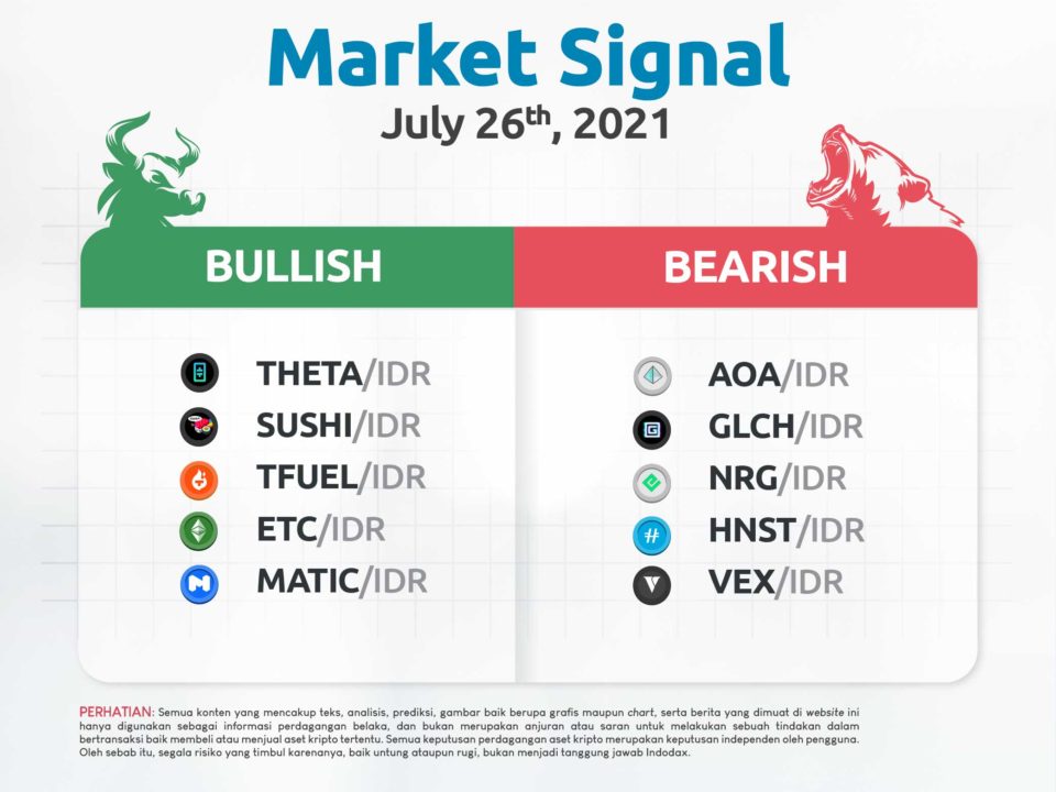 INDODAX Market Signal 26 July 2021 1080x1080