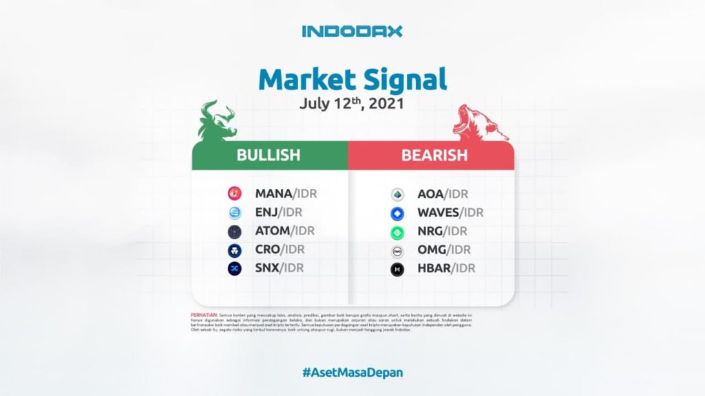 Indodax Market Bullish 12 Juli 2021
