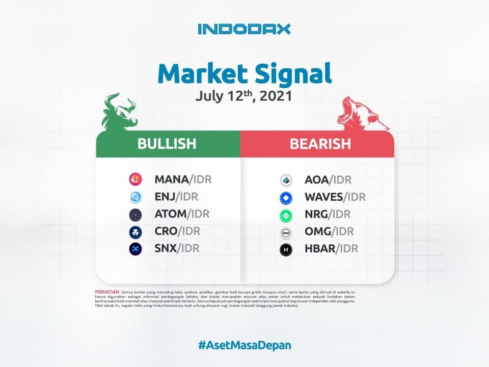 Indodax Market Bullish 12 Juli 2021