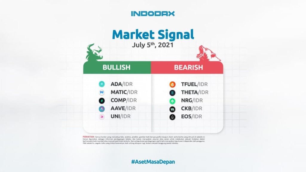 Indodax Market Signal 5 Juli 2021