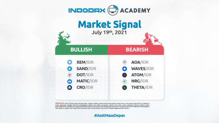 Indodax Market Signal 19 Juli 2021
