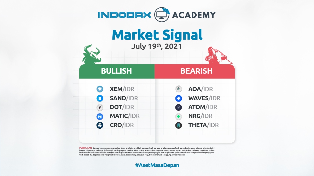 Indodax Market Signal July 19th, 2021: 5 Crypto Assets Bullish and Bearish This Week