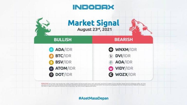 Indodax Market Signal 23 Agustus 2021