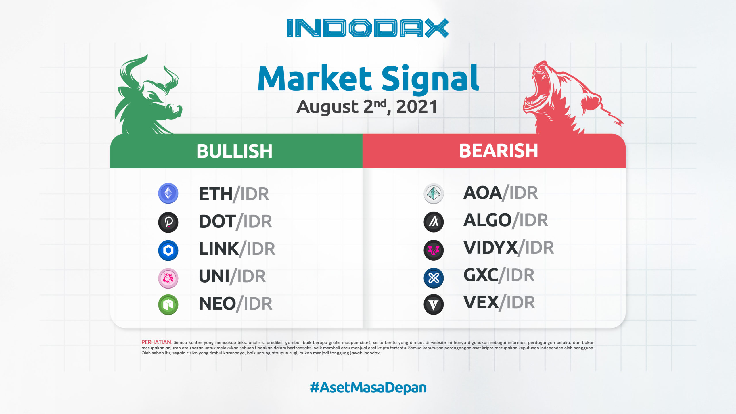 Indodax Market Signal 2 Agustus 2021