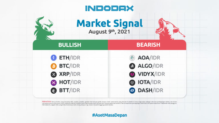 Indodax Market Signal 9 Agustus 2021