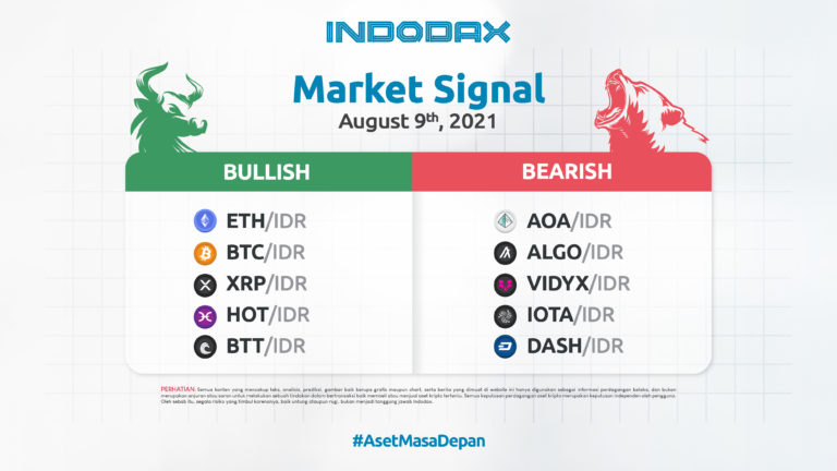 Indodax Market Signal August 9th, 2021: 5 Bullish and Bearish Crypto Assets This Week