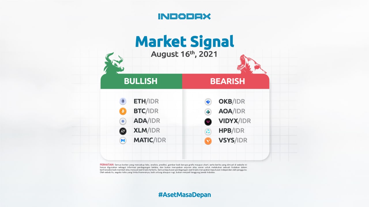 Indodax Market Signal 16 Agustus 2021