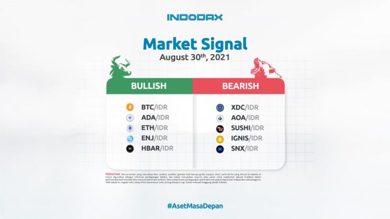Indodax Market Signal 30 Agustus 2021