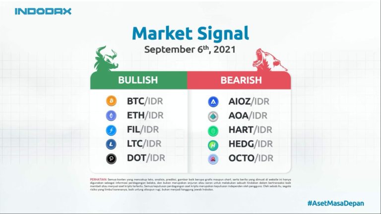 Indodax Market Signal 6 September 2021: The Top Ranking Crypto Assets on CoinMarketCap