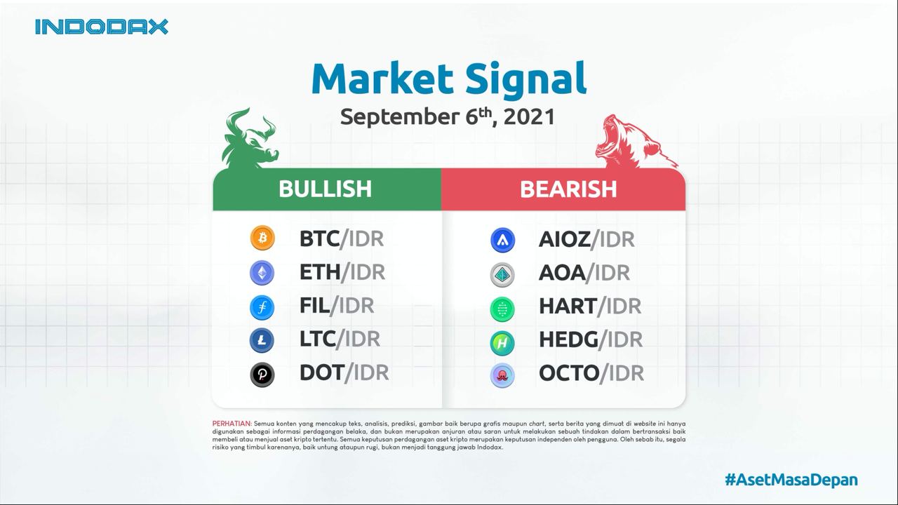 Indodax Market Signal 6 September 2021: Deretan Aset Kripto dengan Ranking Teratas di CoinMarketCap
