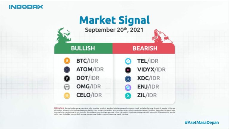 Indodax Market Signal 20 September 2021